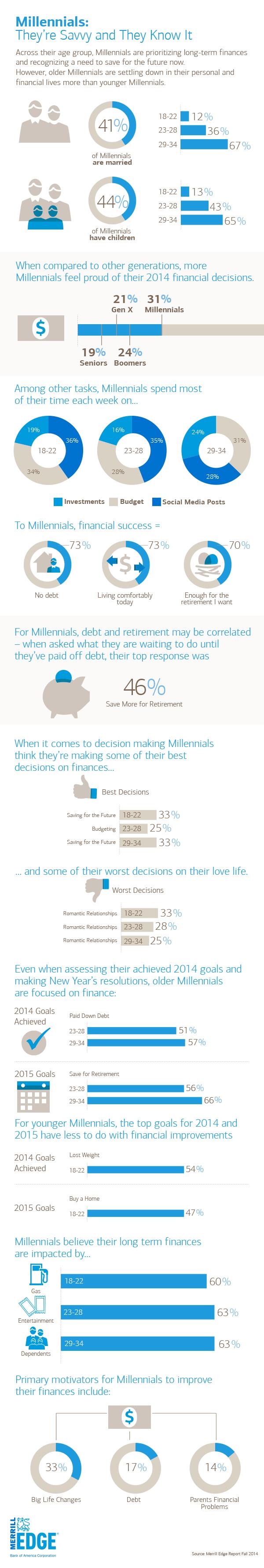 millennials-saving-money